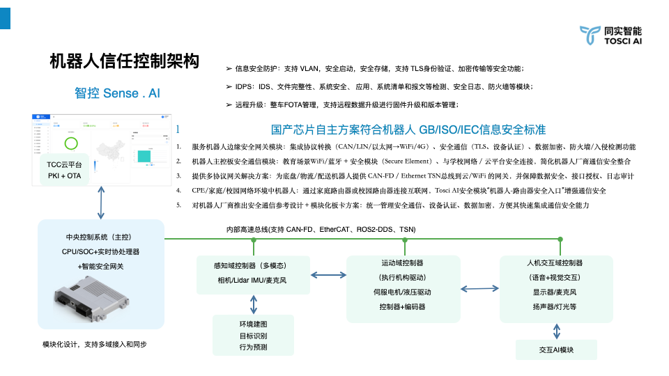 机器人信任控制架构