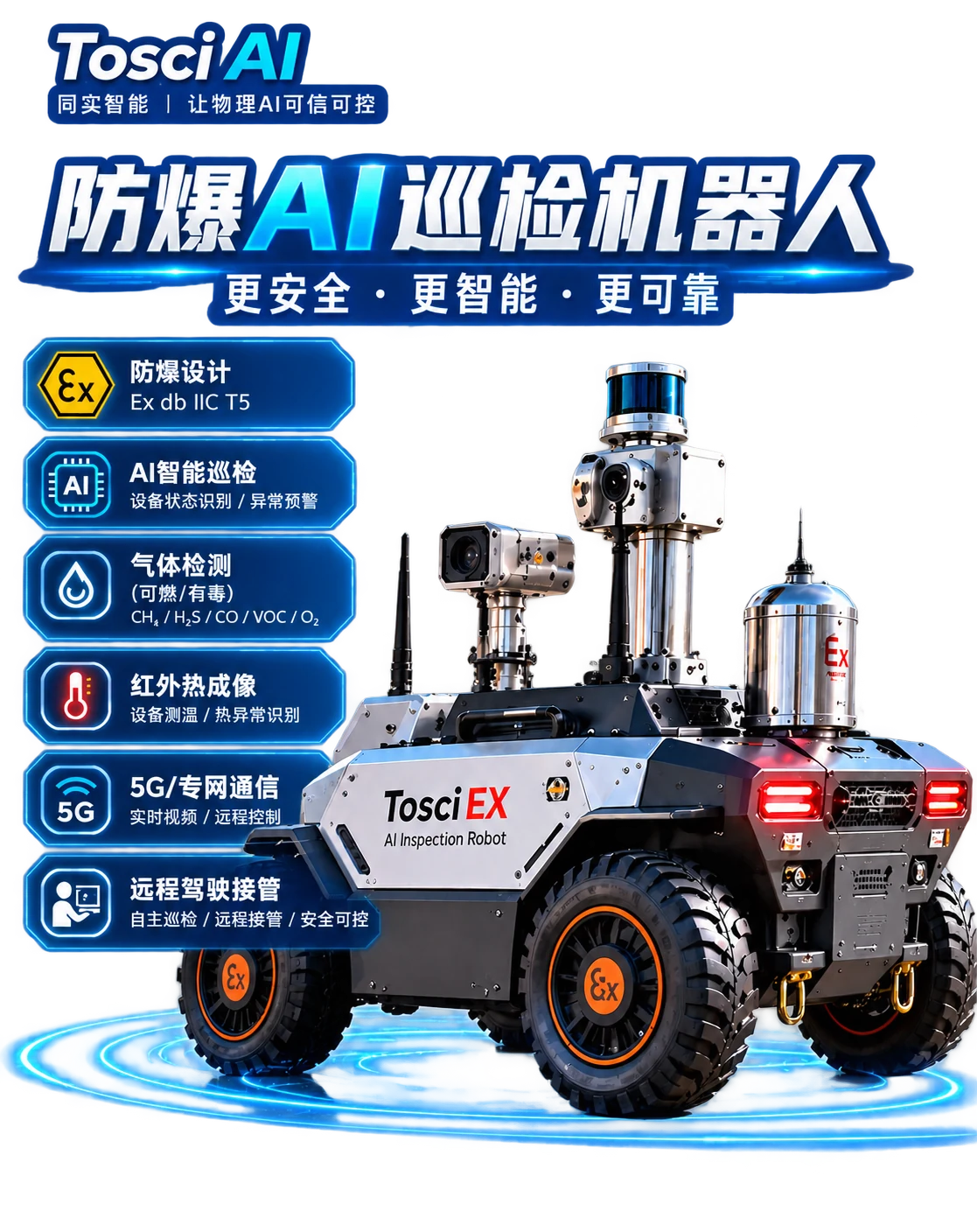 防爆巡检机器人产品方案示意图,展示轮式底盘、巡检传感器与远程驾驶能力